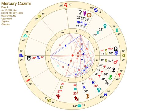 Cazimi, which is an especially tight conjunction with the Sun, is the most powerful condition for a planet. . Cazimi astrology calculator